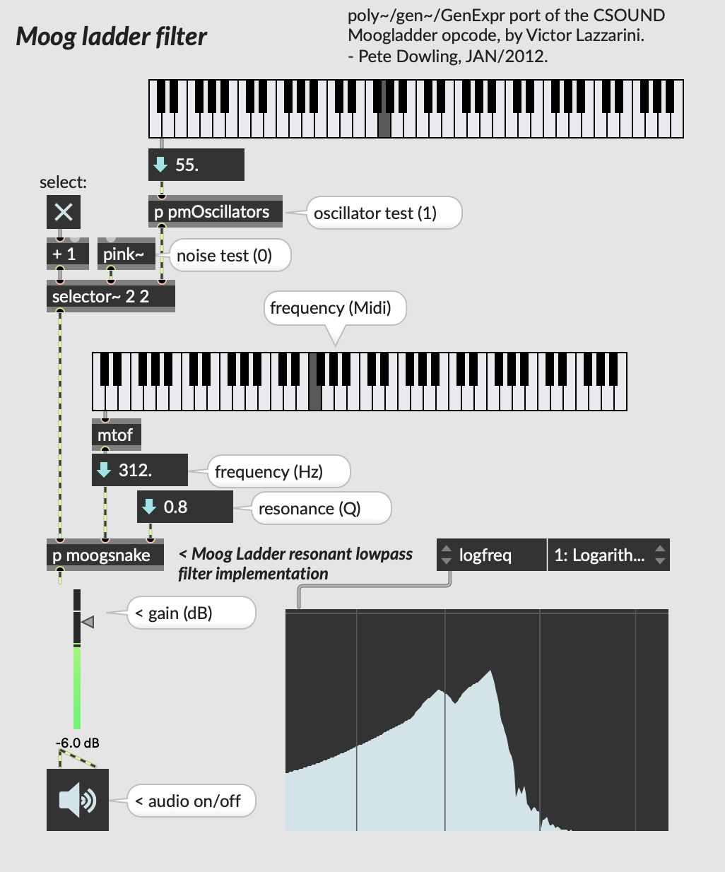 Getting moog filter sounds into Max - MaxMSP Forum | Cycling '74